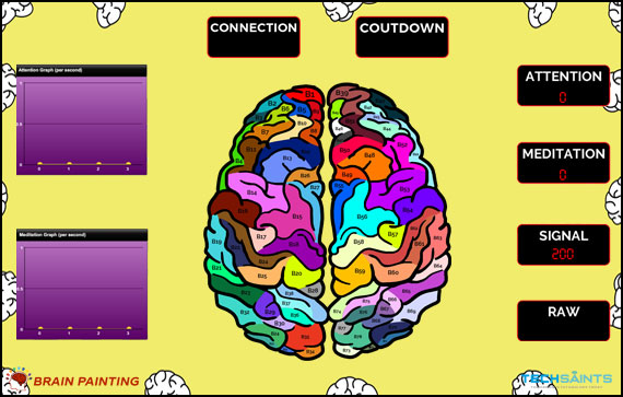Brain Neuro Sensing Picture Painting Game