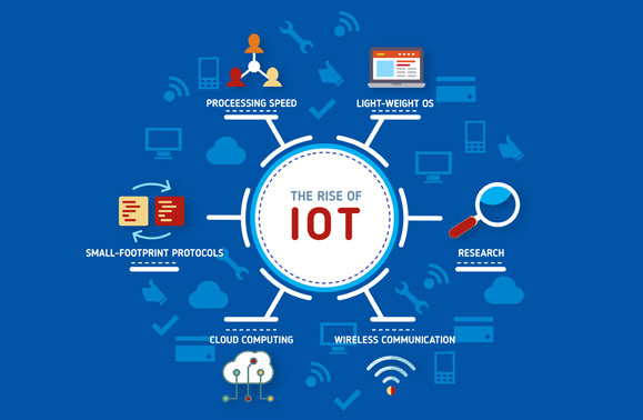 The Internet of things (IOT)
