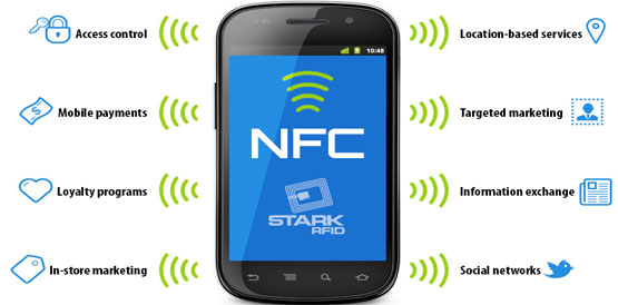 Near Field Communication Technology (NFC)